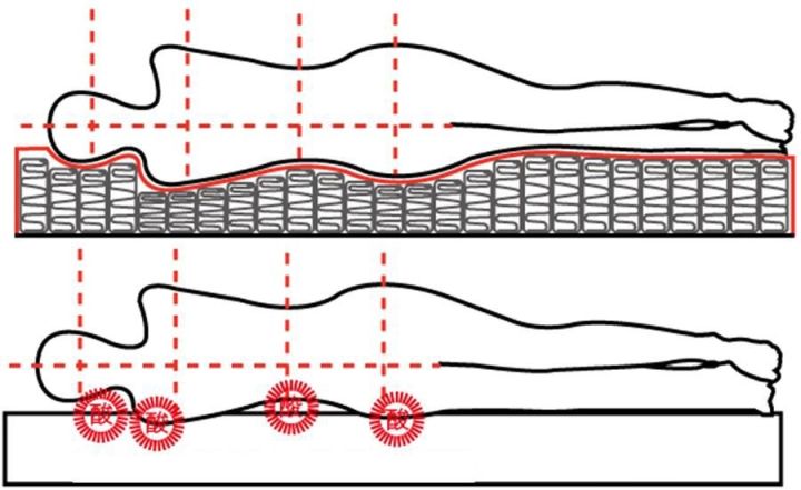 “床事”知多少?