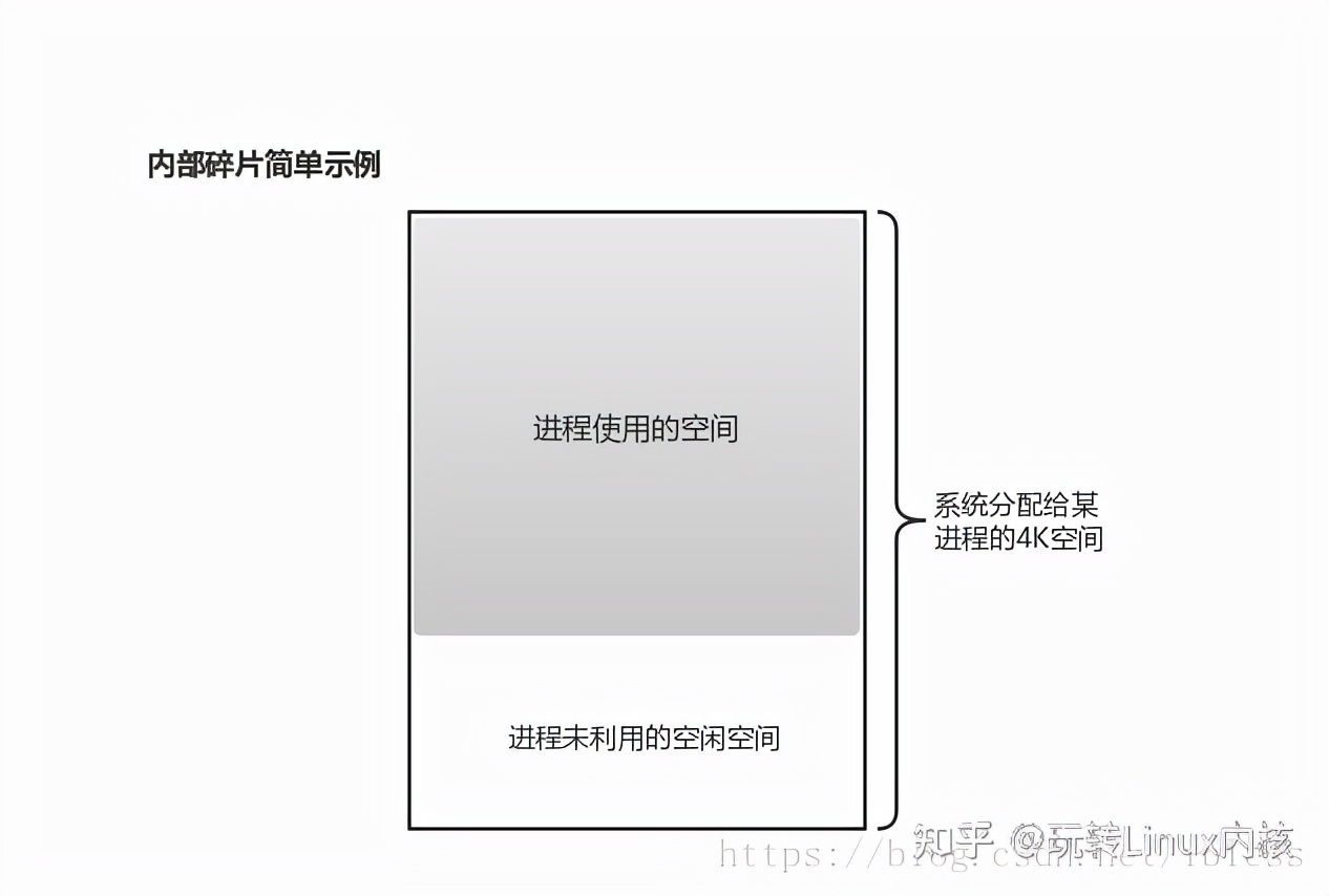 linux内存管理的核心算法,linux内核内存管理器