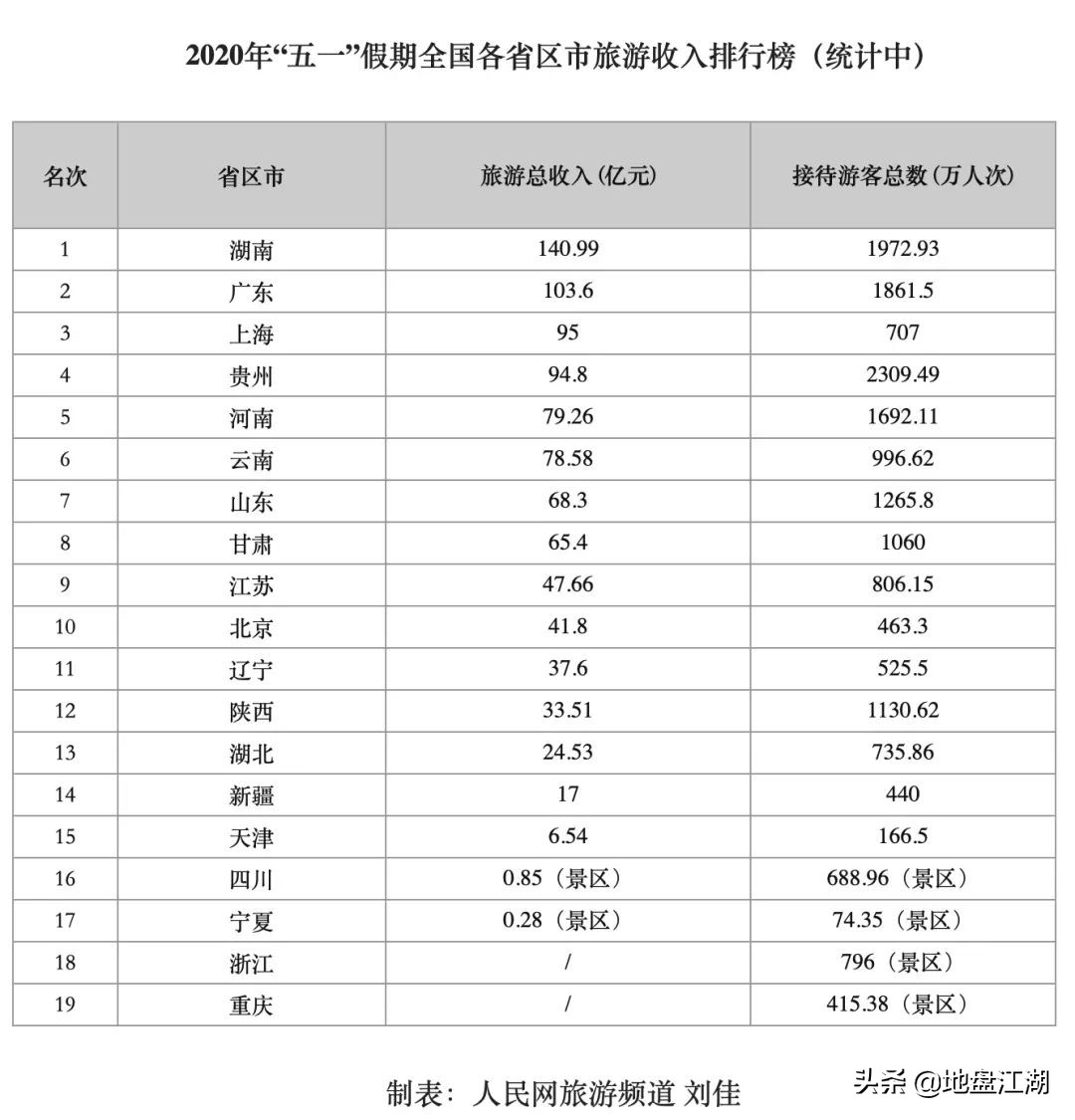 河南最新文旅市场消息,各大景区放大招助力河南文旅