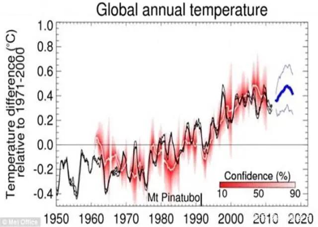 霍金预言地球什么时候会到末日,霍金预言2030年会发生什么