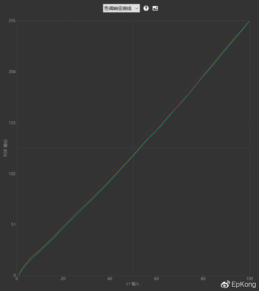 任何小缺点在价格面前不足为道—宏夏友达1.9面板280Hz显示器测评