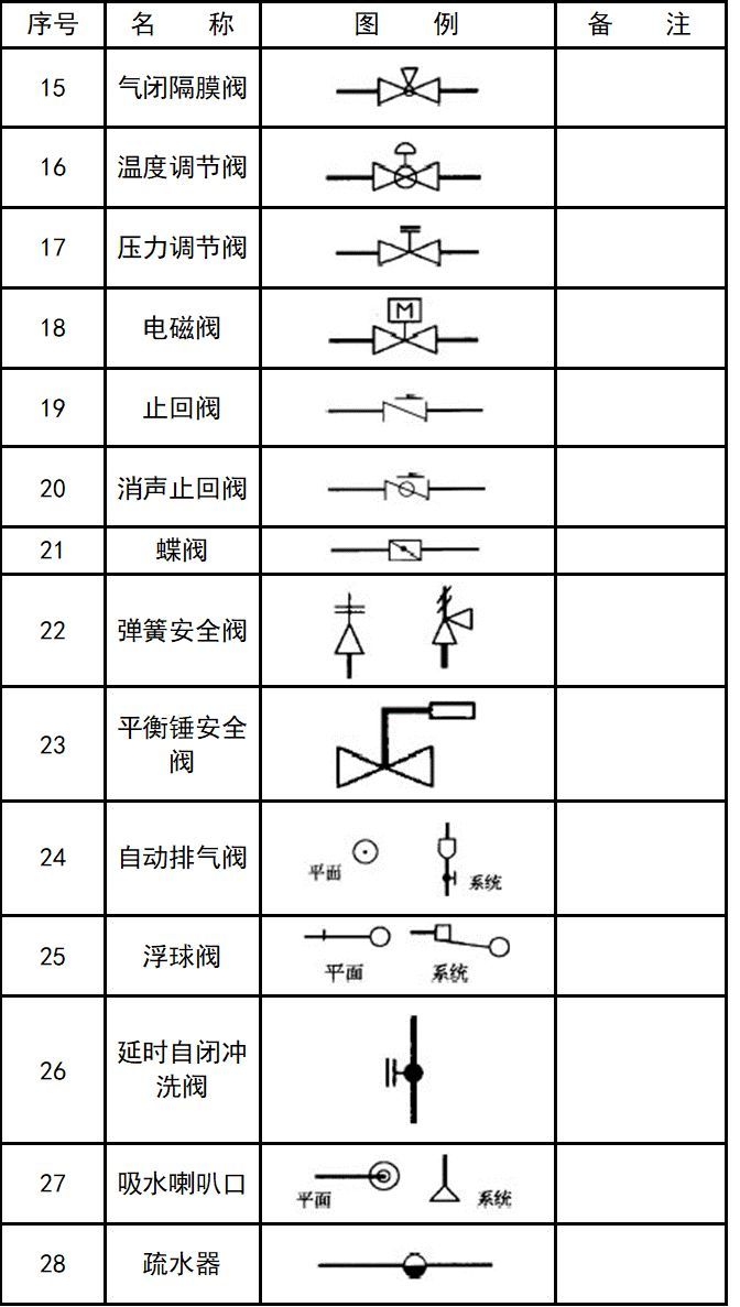 cad暖通图例符号大全,给排水消防暖通CAD图例符号