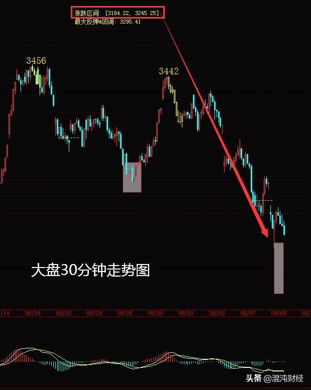 割肉后涨停的原因,割肉股票上涨