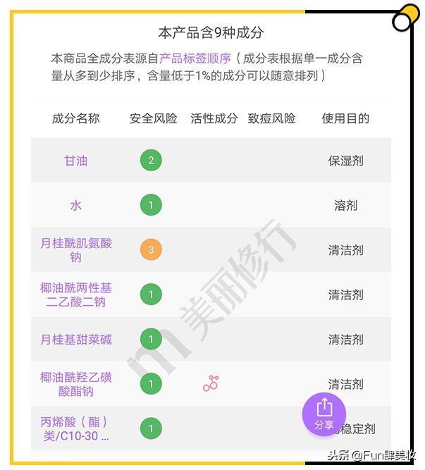 大牌护肤品又贵又不好用的,护肤品便宜又好用国货