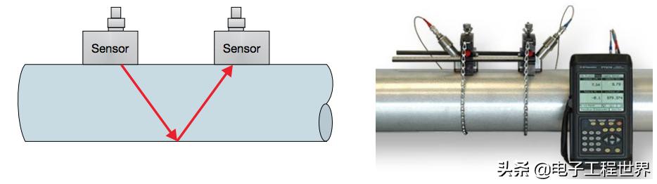 详解TI用于流量计量的超声传感技术