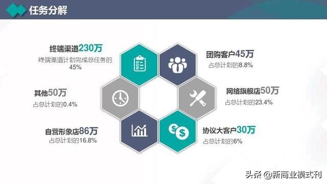 营销计划书营销主题,年度营销策略规划布局