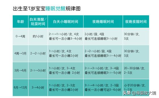 育儿亲身经历100条坑孩子,科学育儿别误导孩子