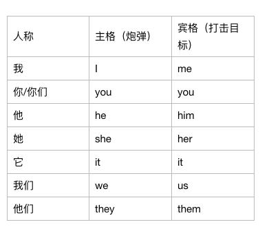 为什么学不懂主谓宾,让你彻底明白主谓宾