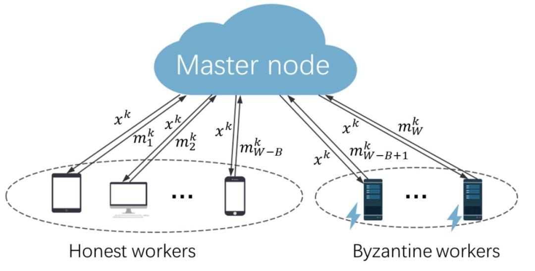 模型预测鲁棒性,模型攻击体系架构