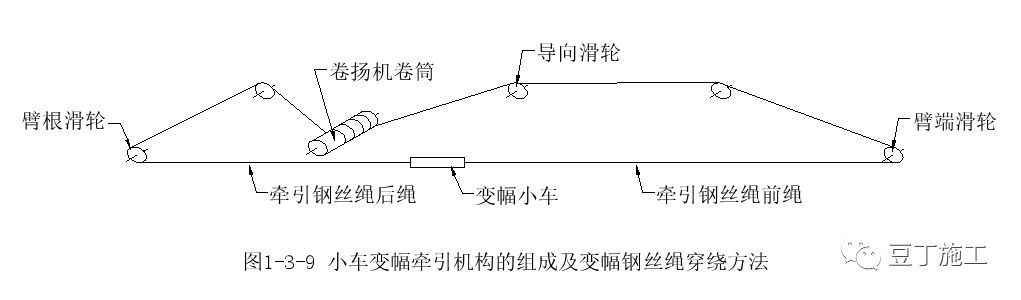 建筑工地常见的起重设备,建筑工地起重机械设备大全