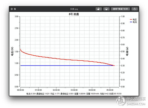 常见大品牌5号电池小横评,5号电池横评