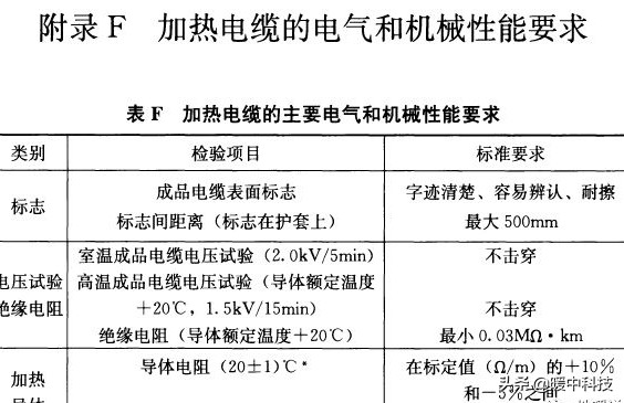 碳纤维电地暖水地暖哪个费用高,发热电缆与碳纤维电地暖哪种省电