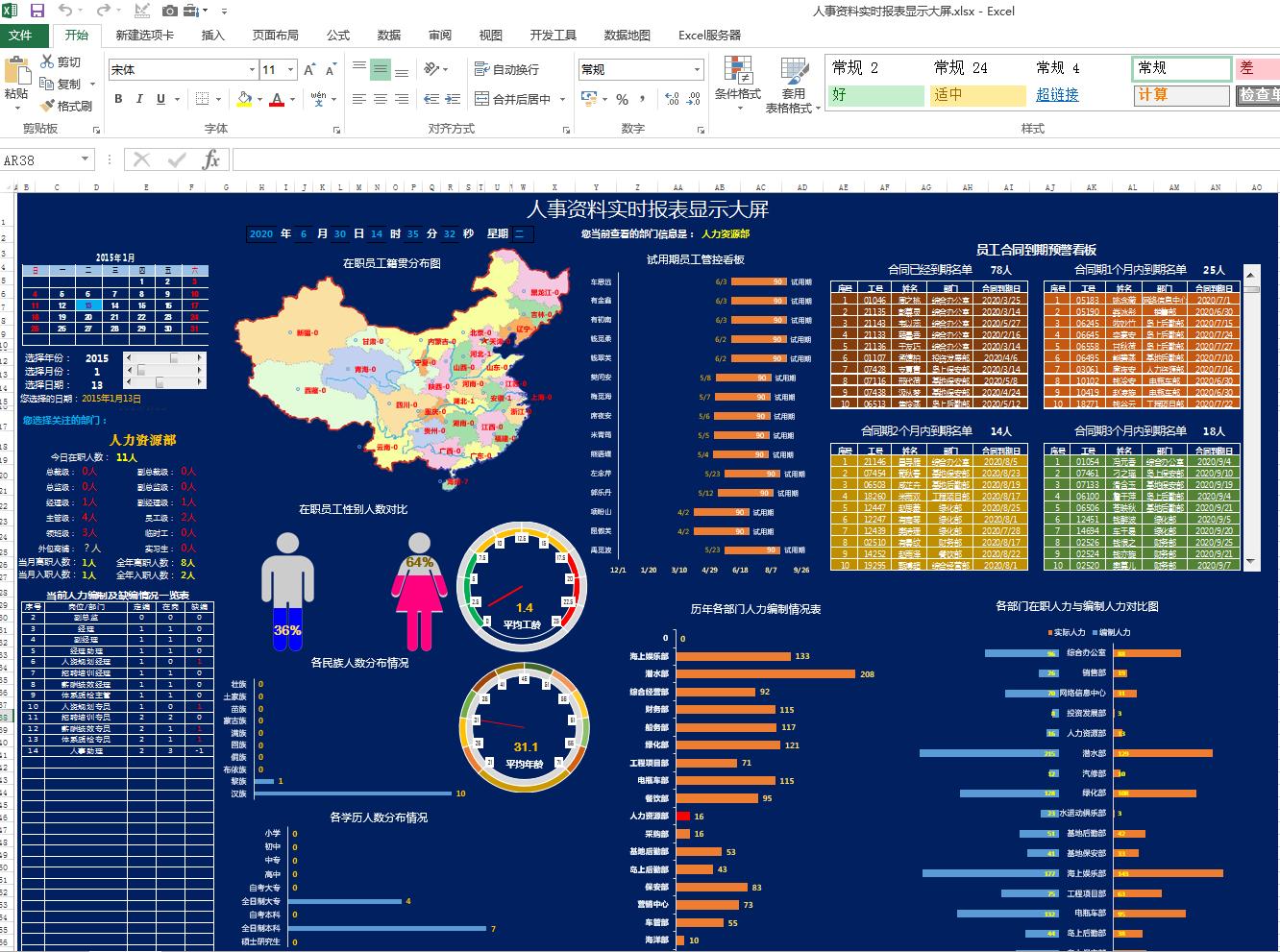 excel快速生成员工数据折线图,excel年终数据分析和图表制作