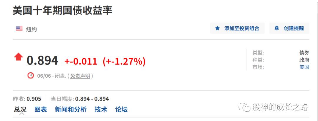 怎么计算股票估值是多少,港股财年怎么计算