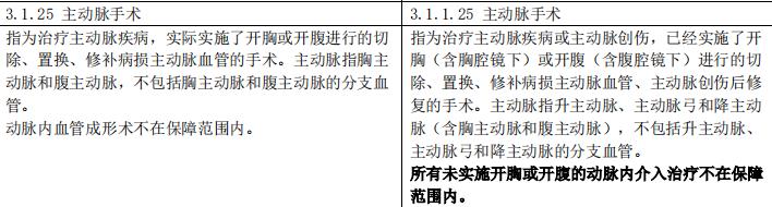 重疾新规来了你还在等待吗,重疾新规新旧对比解读
