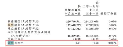 融信上海中兴路地王亏本多少,融信拿下静安地王