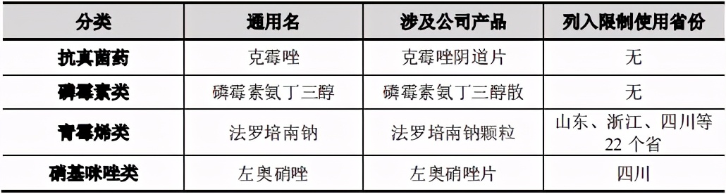 上市公司信披违规处罚仍存短板,上交所发布上市公司信披监管新规
