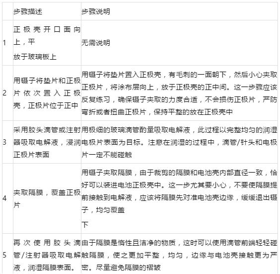 锂电池如何组装12v电池,学习锂电池制作全过程