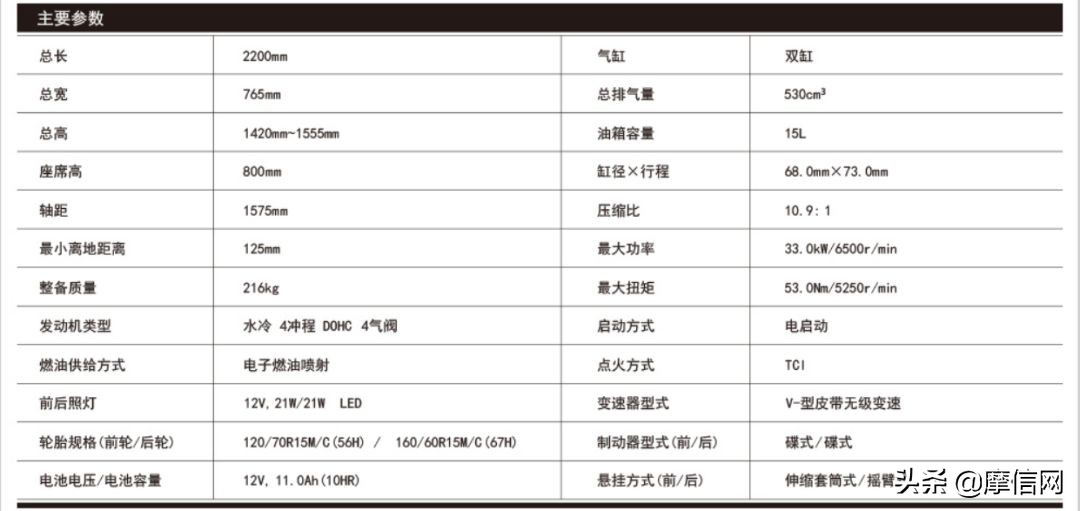 雅马哈tmax530顶配价格,雅马哈tmax530和xmax300对比