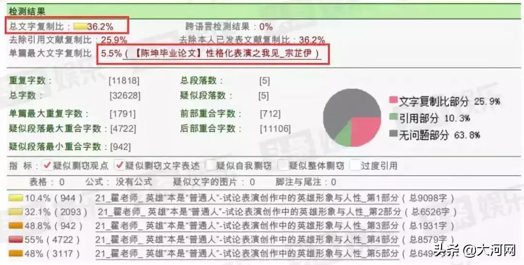 翟天临博士论文真假,翟天临的论文真的造假么
