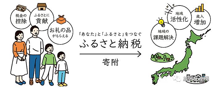 变相减税的ふるさと納税