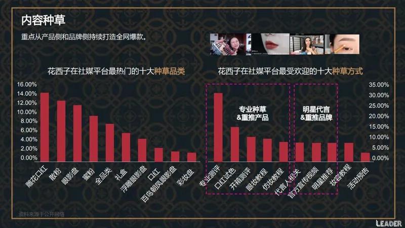 2022国货之光花西子品牌分析报告(完整版79页,建议收藏)