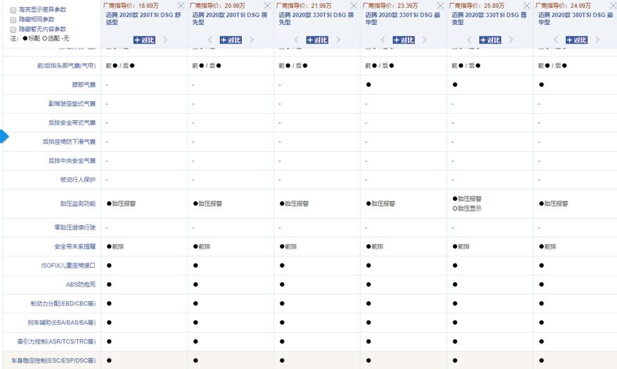 胎压报警和实际轮胎不符,胎压显示和胎压报警的区别哪个好