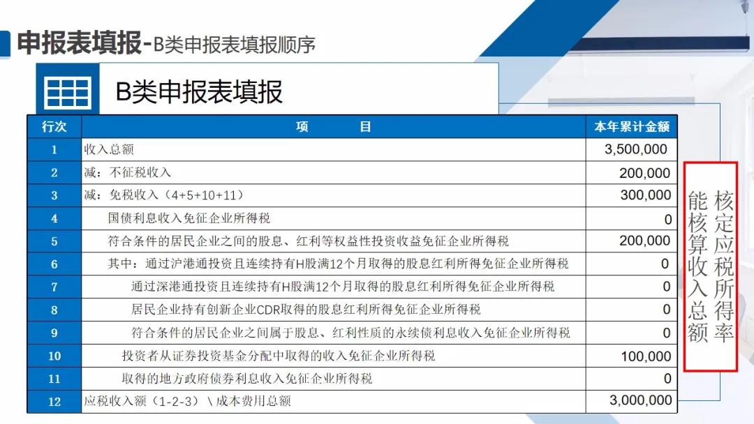 截止5月22日，会计需要做的扣除比例、申报详细操作都在这儿了