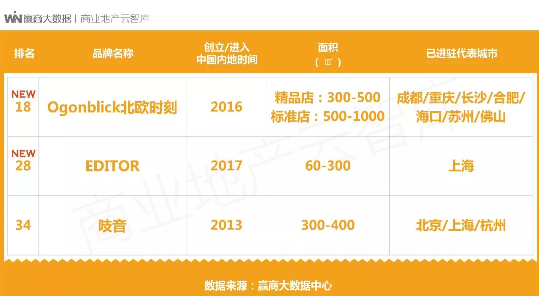 家居新零售品牌招商,生活家居新零售品牌