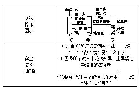 23年中考化学总复习常考题型总结,合格考化学选择题必背知识点