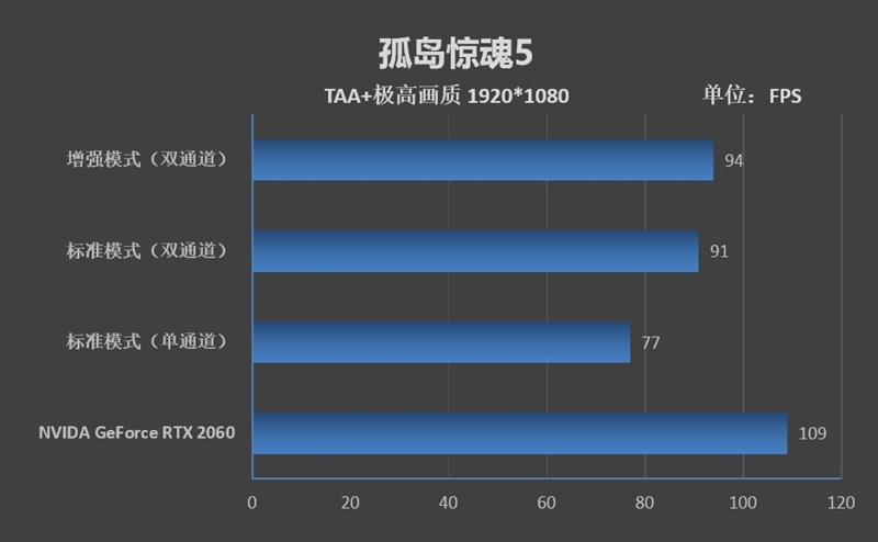 锐龙r7-4800h笔记本推荐,华硕锐龙7nm笔记本测试