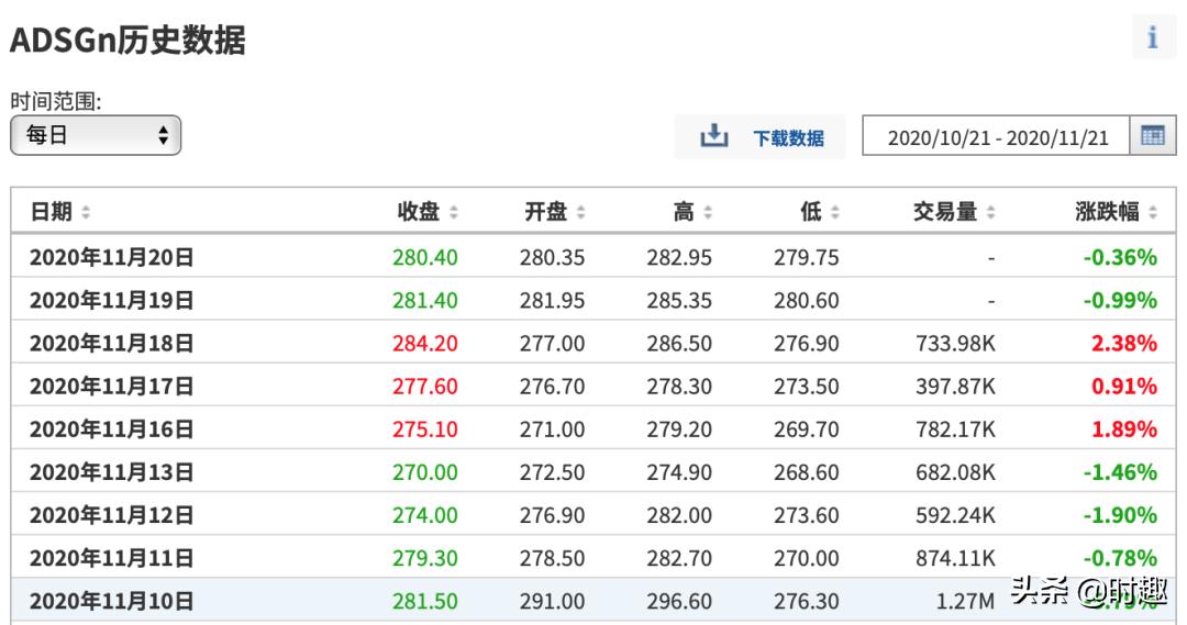 阿迪达斯品牌定价策略,阿迪达斯旗下几个品牌