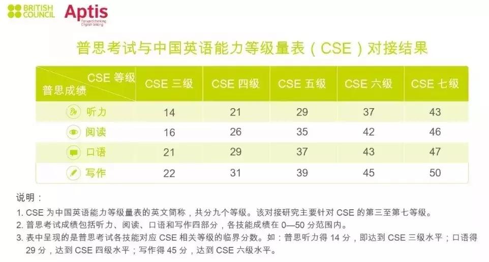 cet四六级要高分吗,cet四六级