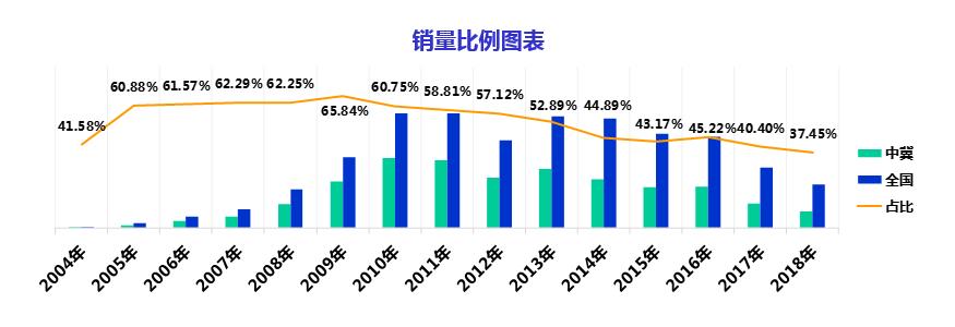 周年店庆感恩回馈500万,感恩回馈10周年店庆