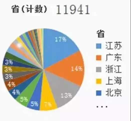 2020年化工行业各岗位薪资排行,化工行业工资最高的企业