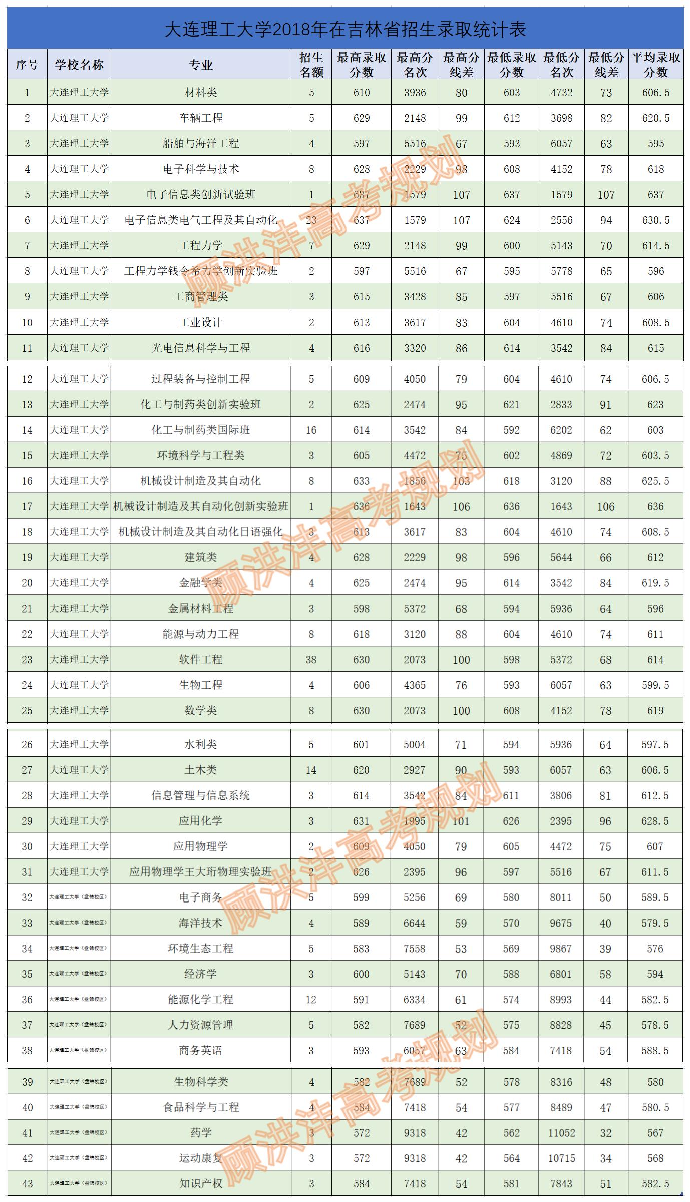 大连理工大学哪个区最好,详解大连理工大学的专业
