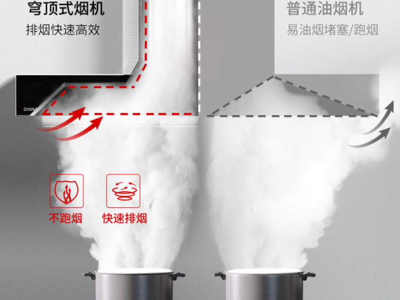 厨房抽油烟机好物推荐,高品质家用厨房油烟机