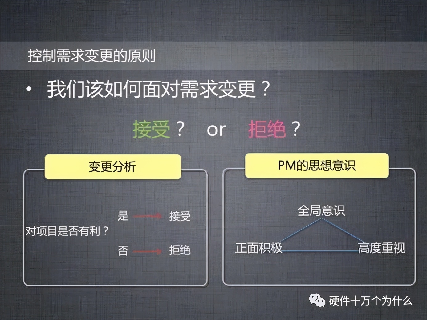 需求管理整理表模板,需求变更流程图怎么画的