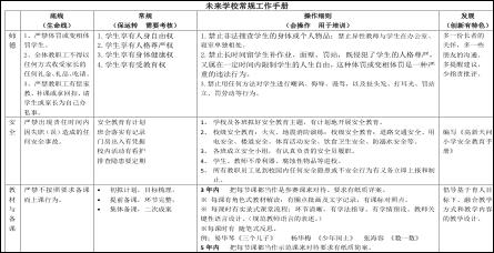 教育协同创新模式,教育管理长效工作机制