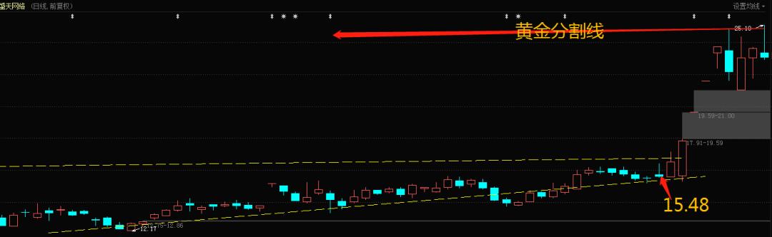 如何利用趋势判断买卖点,怎么准确判断股票买卖点