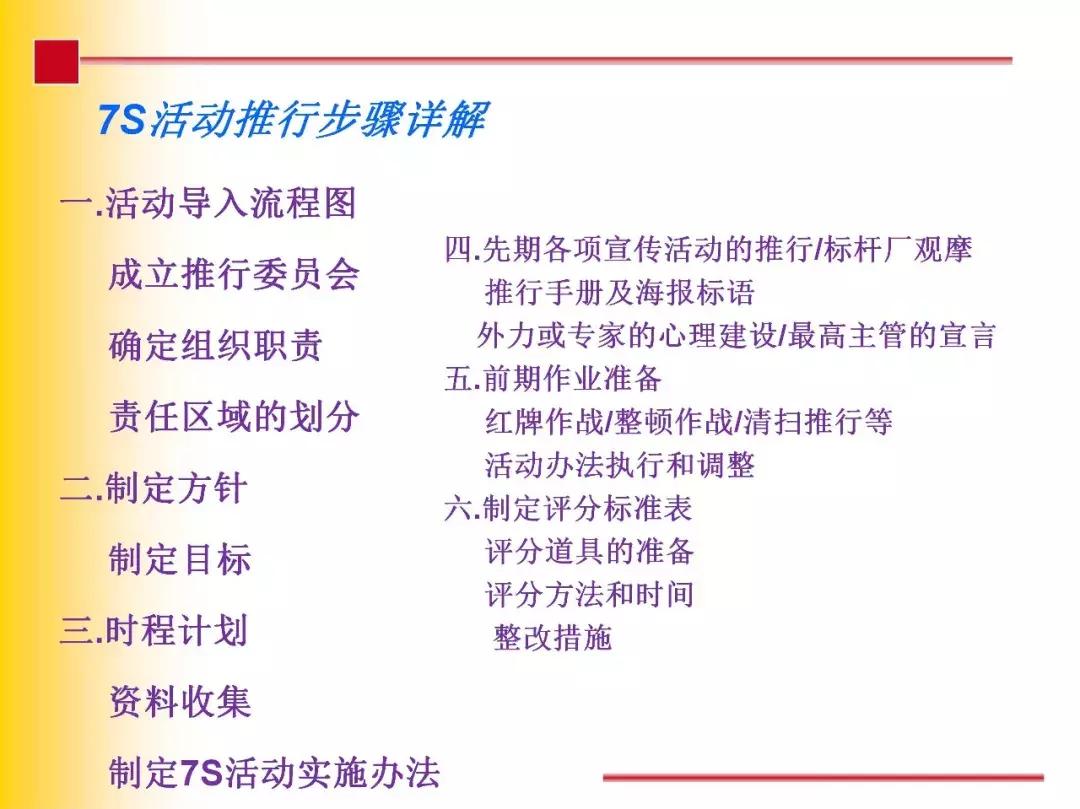 7s现场管理,现场管理7s的内容