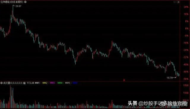 股市数字谚语,股市中常说天量天价是啥意思