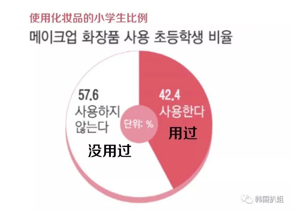 妈，上学前先给我撸个妆