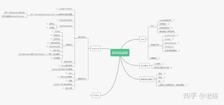华为、TCL、大疆面试经历！32K高薪996和18K朝九晚五，选哪个好？