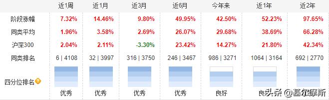 红土创新基金公司怎么样,创新板块的基金基金经理
