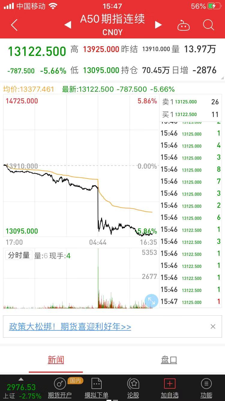 如何看a50空单和多单,如何看a50预测a股走势