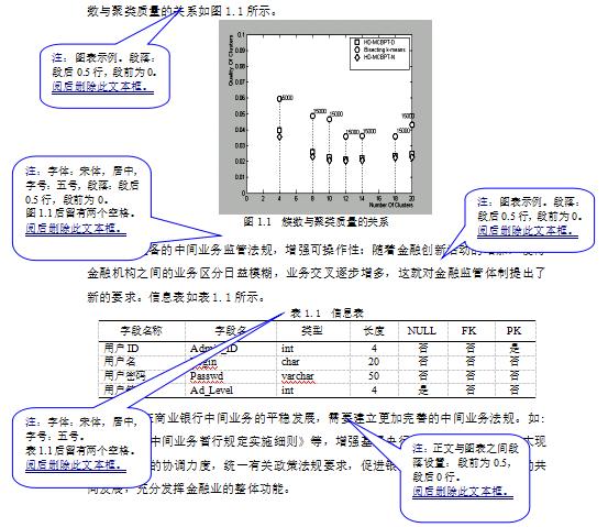 硕士毕业论文格式要求,金融本科毕业论文标准格式