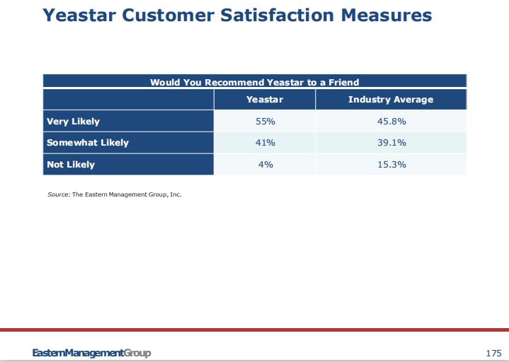 朗视,Yeastar跻身全球产品客户满意度TOP10