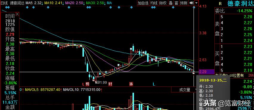 德豪润达迎彻底重组,德豪润达下周重组消息