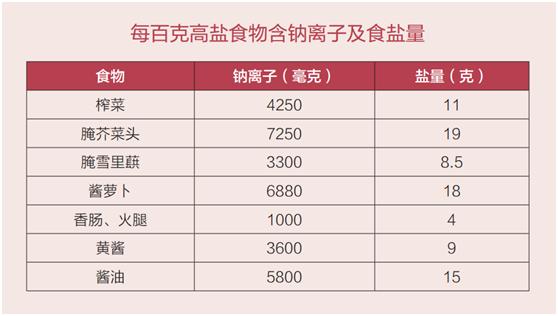 吃钾盐对高血压有好处吗,钾盐适合糖尿病人吃吗